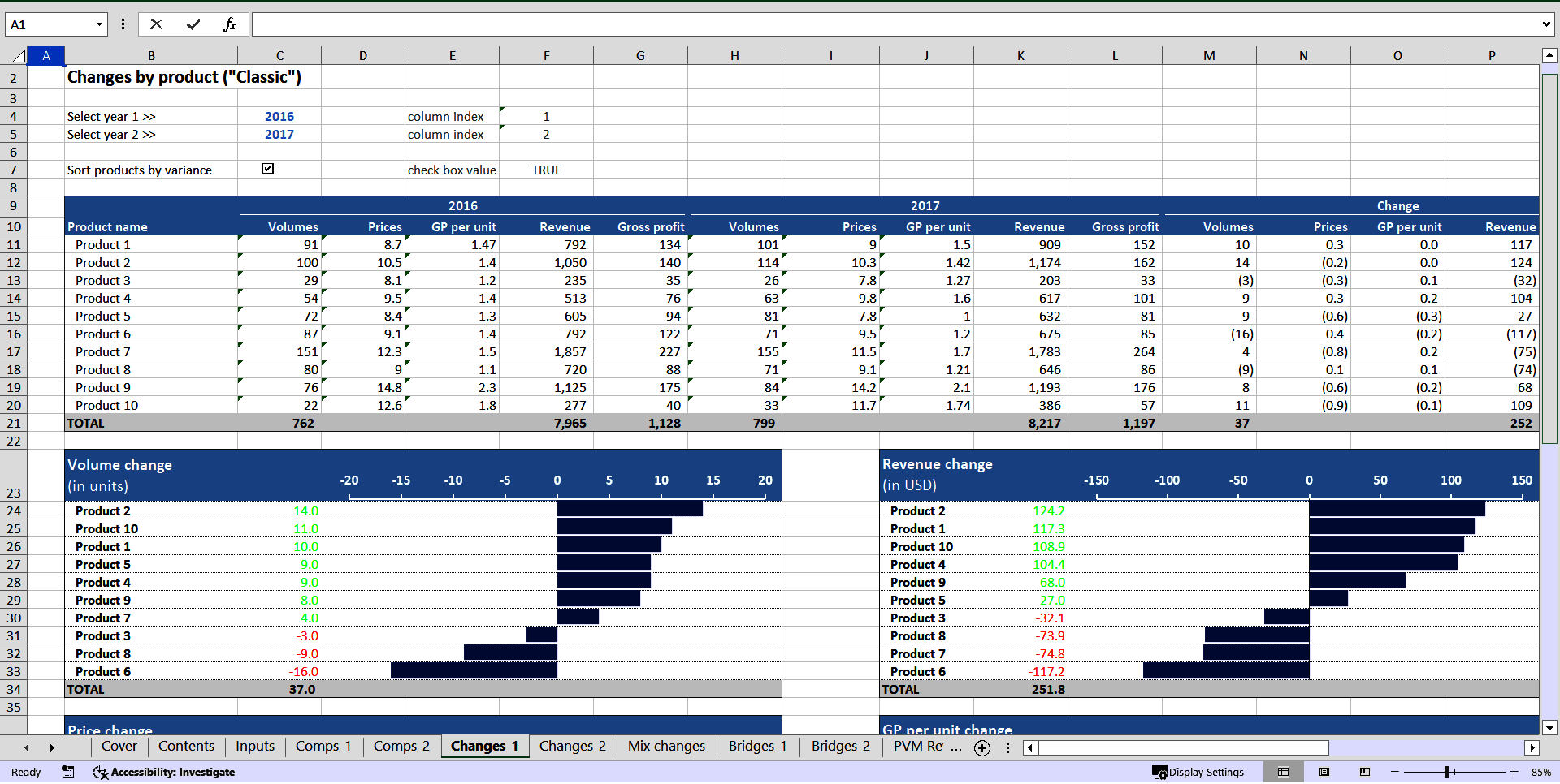 Price-Volume-Mix (PVM) Analysis (Excel template (XLSX)) Preview Image