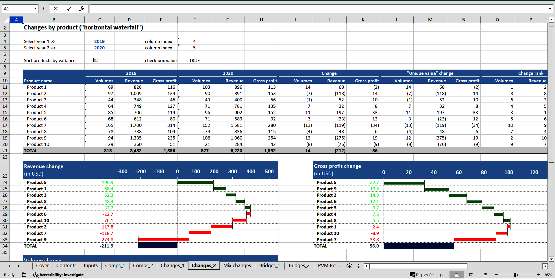 Price-Volume-Mix (PVM) Analysis (Excel template (XLSX)) Preview Image