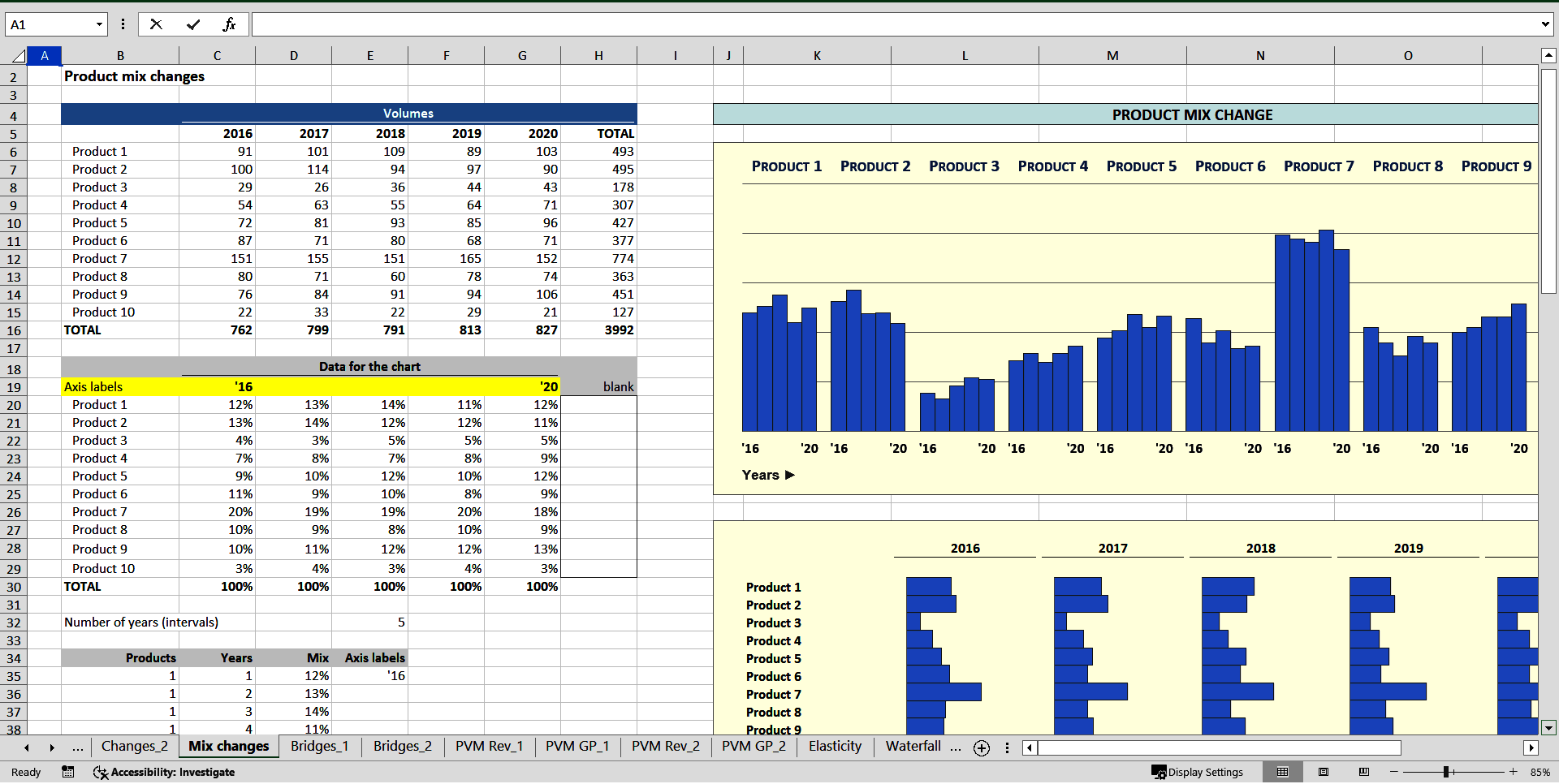 Price-Volume-Mix (PVM) Analysis (Excel template (XLSX)) Preview Image