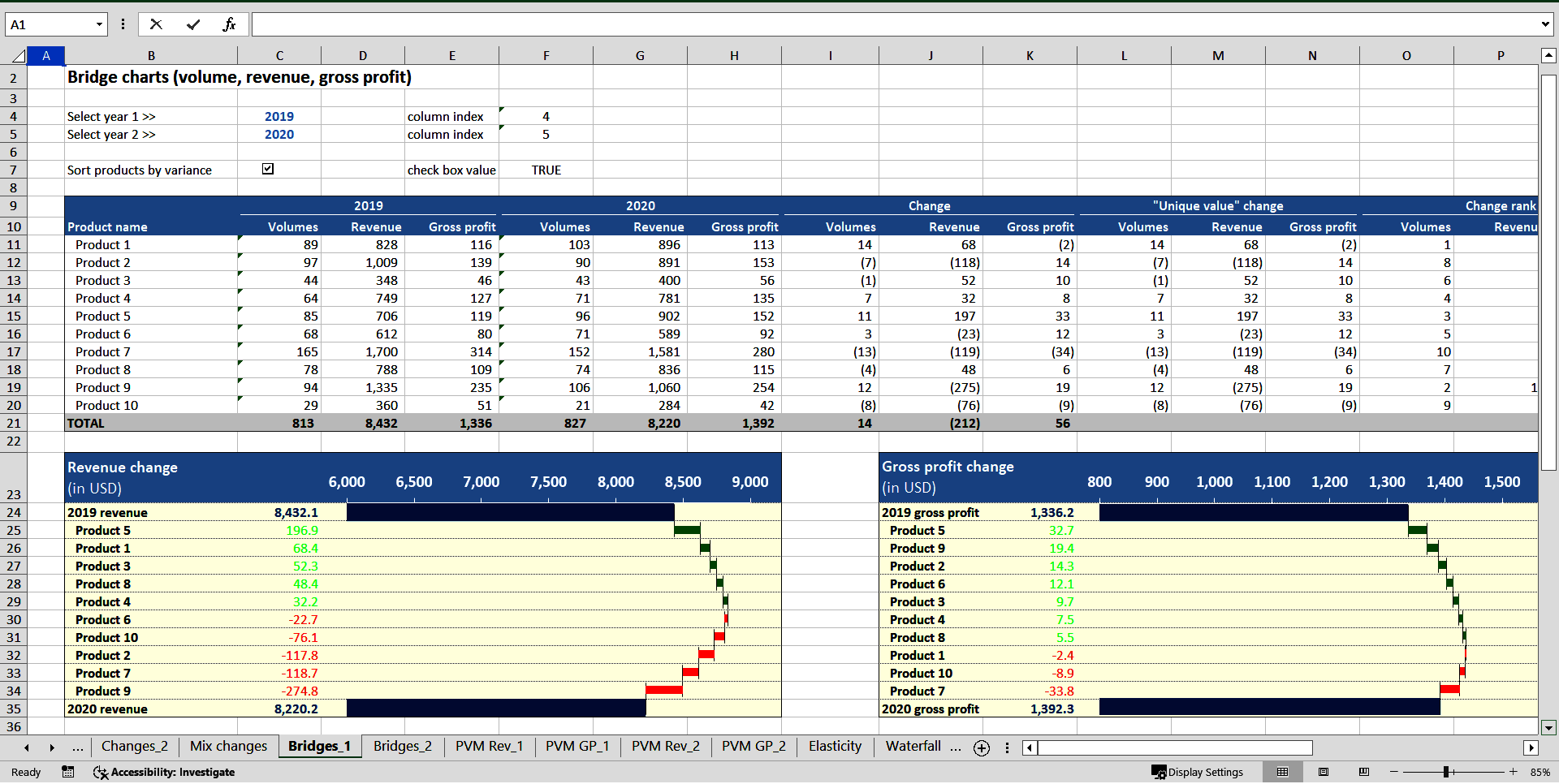 Price-Volume-Mix (PVM) Analysis (Excel template (XLSX)) Preview Image