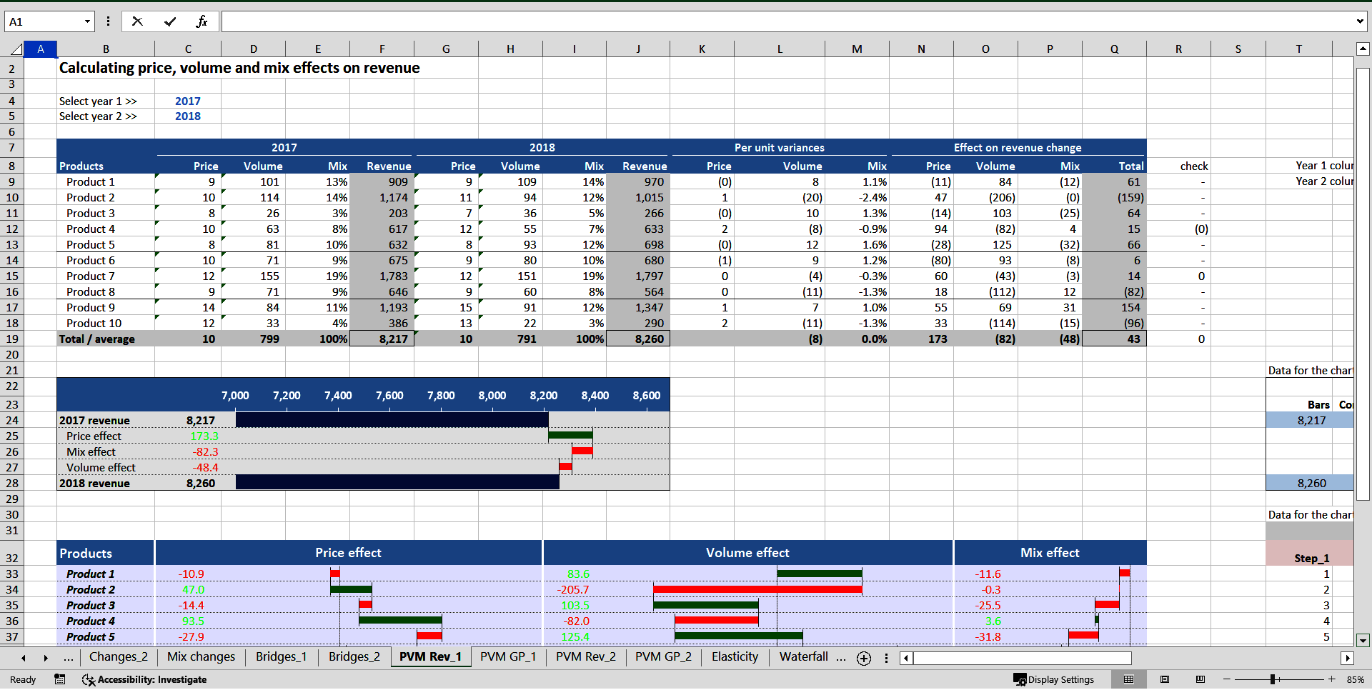 Price-Volume-Mix (PVM) Analysis (Excel template (XLSX)) Preview Image