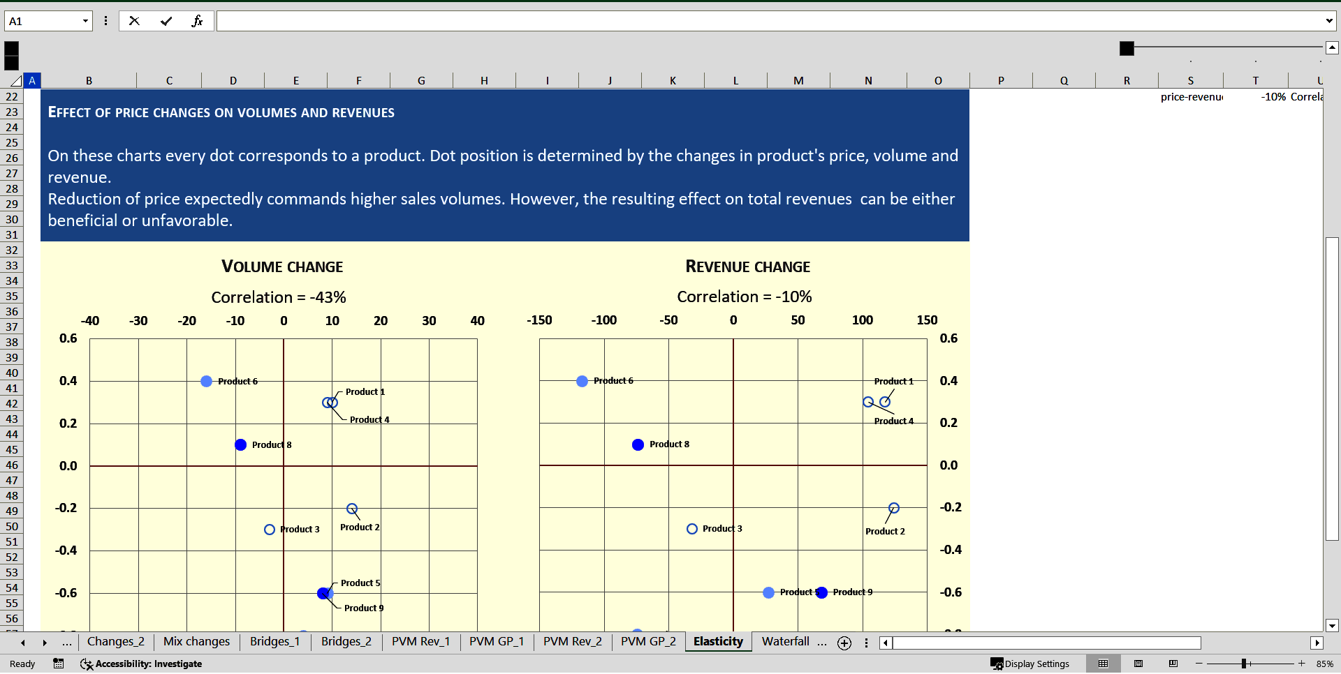 Price-Volume-Mix (PVM) Analysis (Excel template (XLSX)) Preview Image