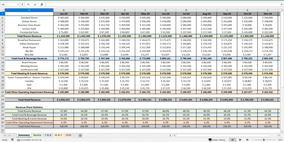 Comprehensive Hotel Revenue Forecast & Budget Builder (Excel template (XLSX)) Preview Image