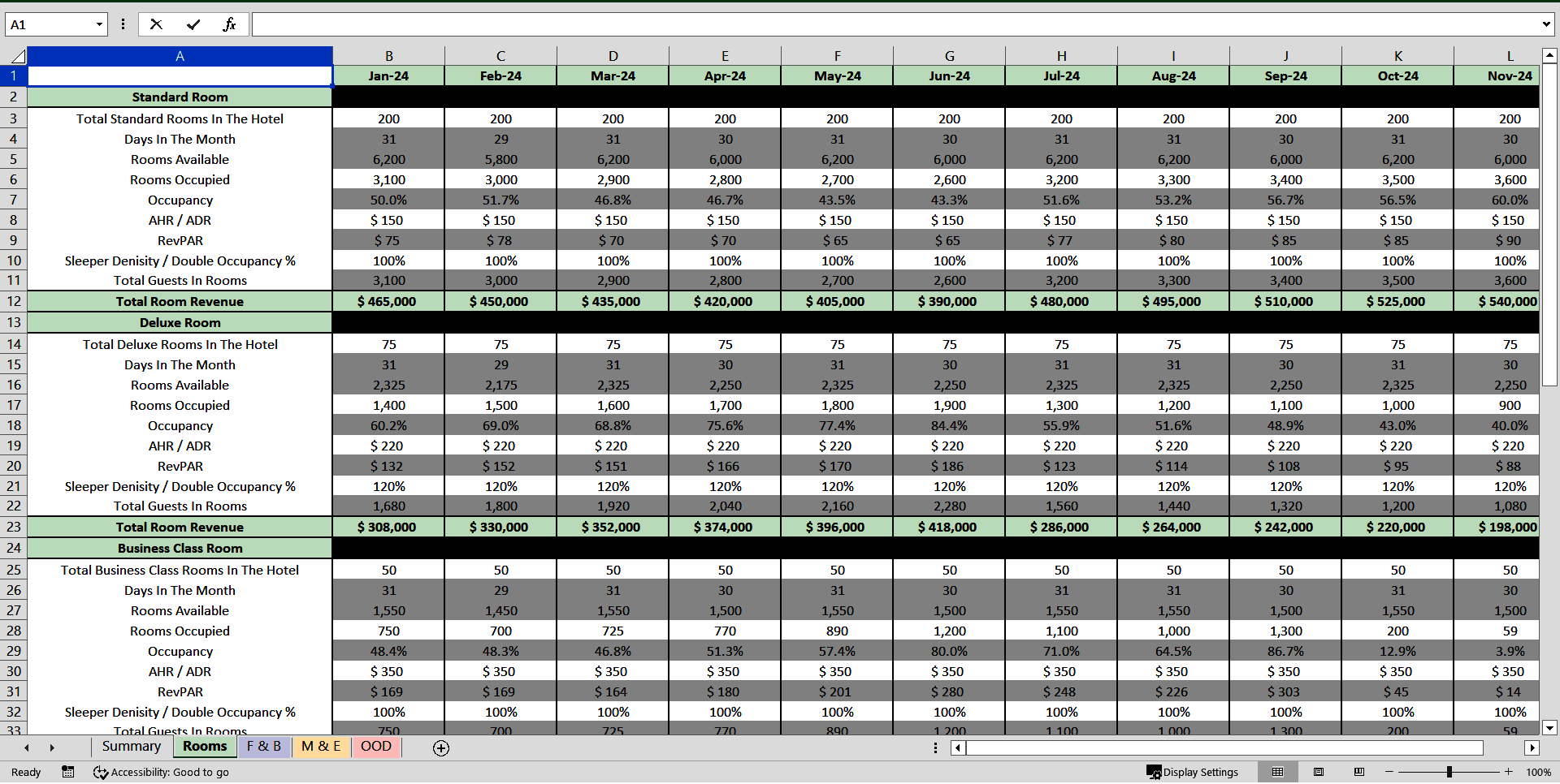 Comprehensive Hotel Revenue Forecast & Budget Builder (Excel template (XLSX)) Preview Image