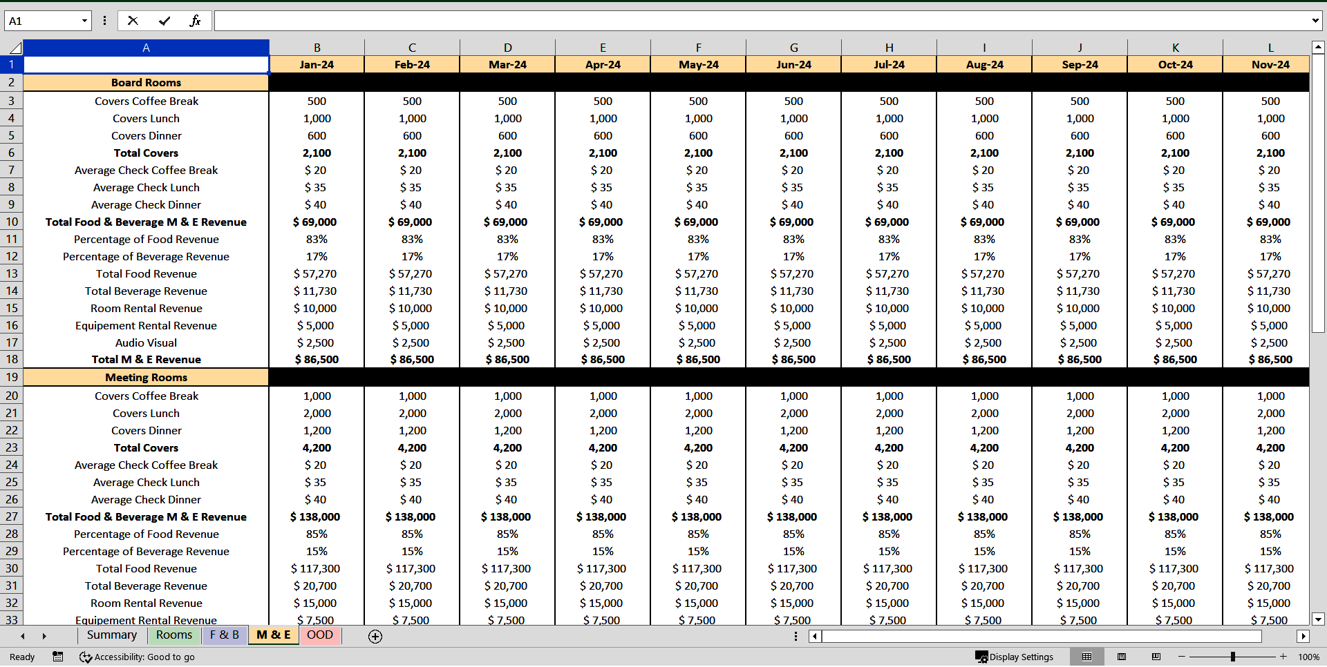 Comprehensive Hotel Revenue Forecast & Budget Builder (Excel template (XLSX)) Preview Image