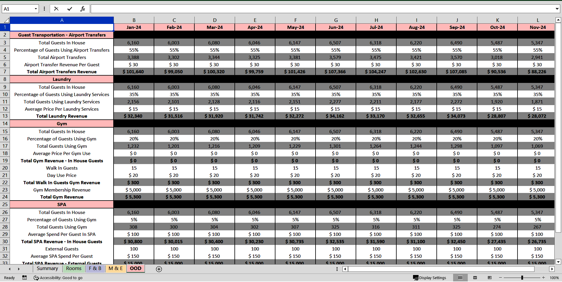 Comprehensive Hotel Revenue Forecast & Budget Builder (Excel template (XLSX)) Preview Image