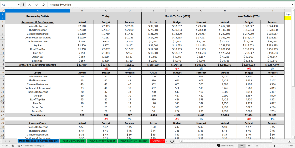 Restaurant & Bar Daily Revenue & Covers Report (Excel template (XLSX)) Preview Image