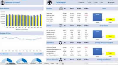 Dashboards Bundle (Document Bundle)