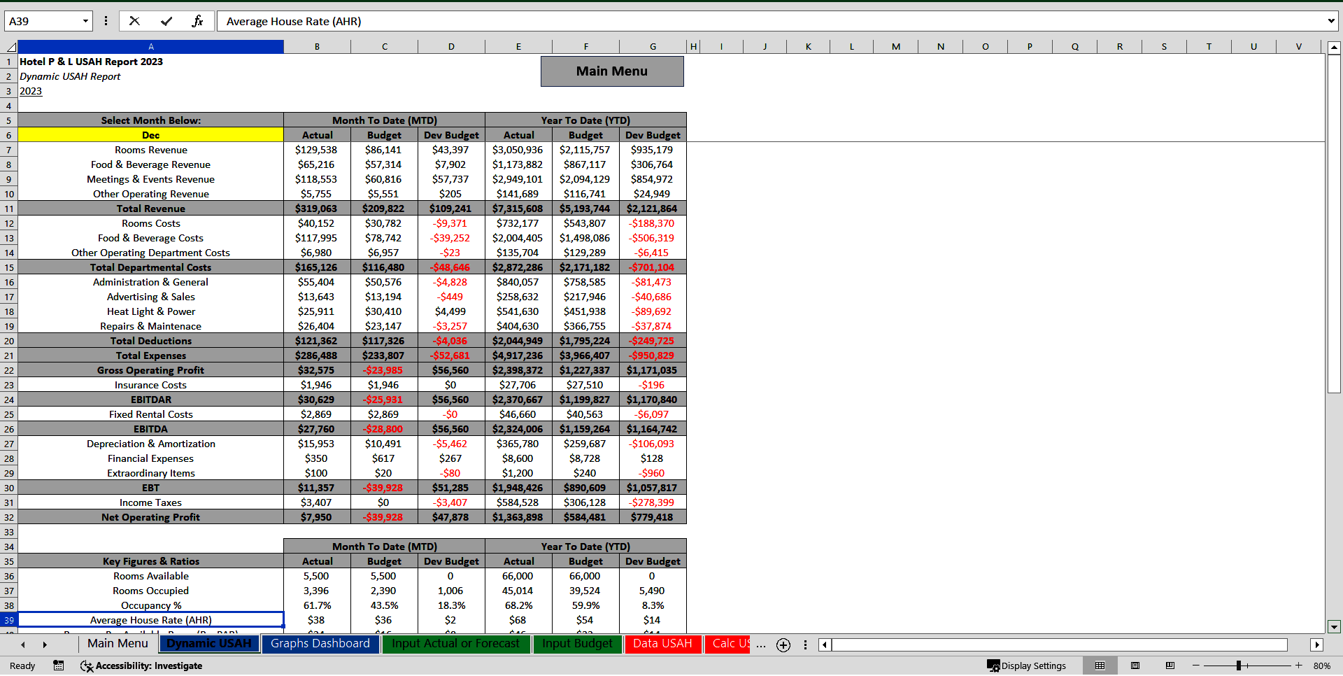 Dynamic Hotel USAH Profit & Loss Statement (Excel template (XLSX)) Preview Image
