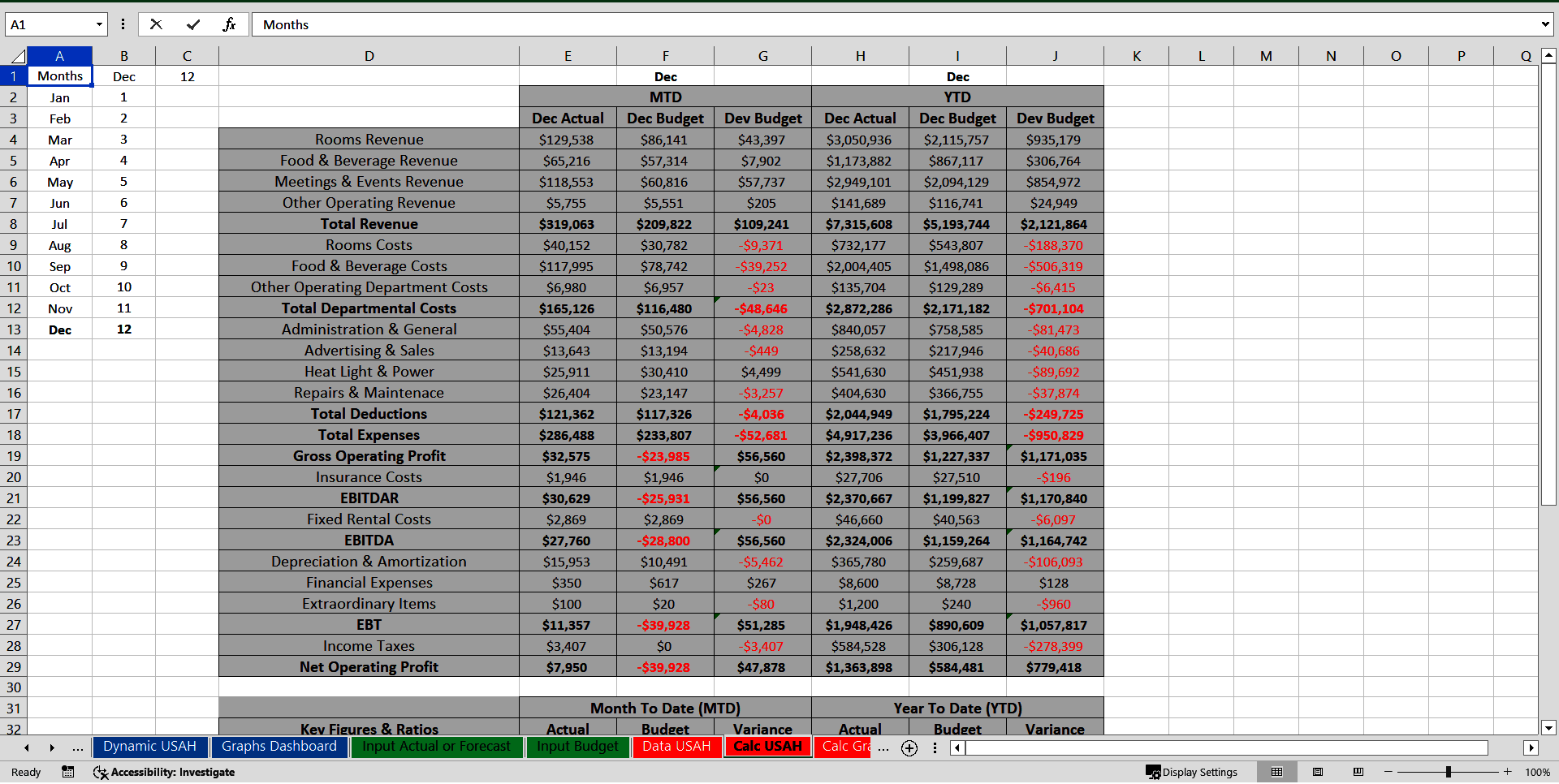 Dynamic Hotel USAH Profit & Loss Statement (Excel template (XLSX)) Preview Image