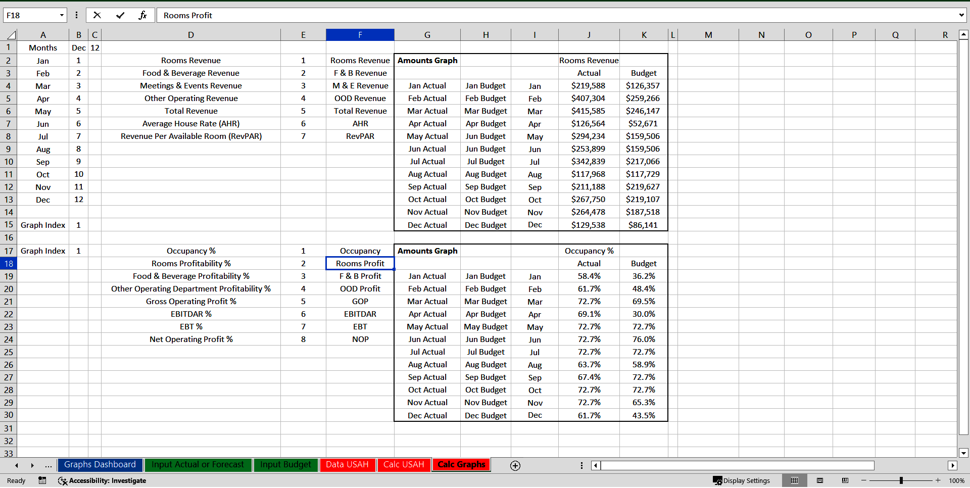 Dynamic Hotel USAH Profit & Loss Statement (Excel template (XLSX)) Preview Image