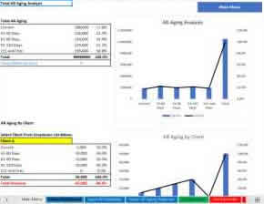 Accounts Receivable Bundle (Document Bundle)