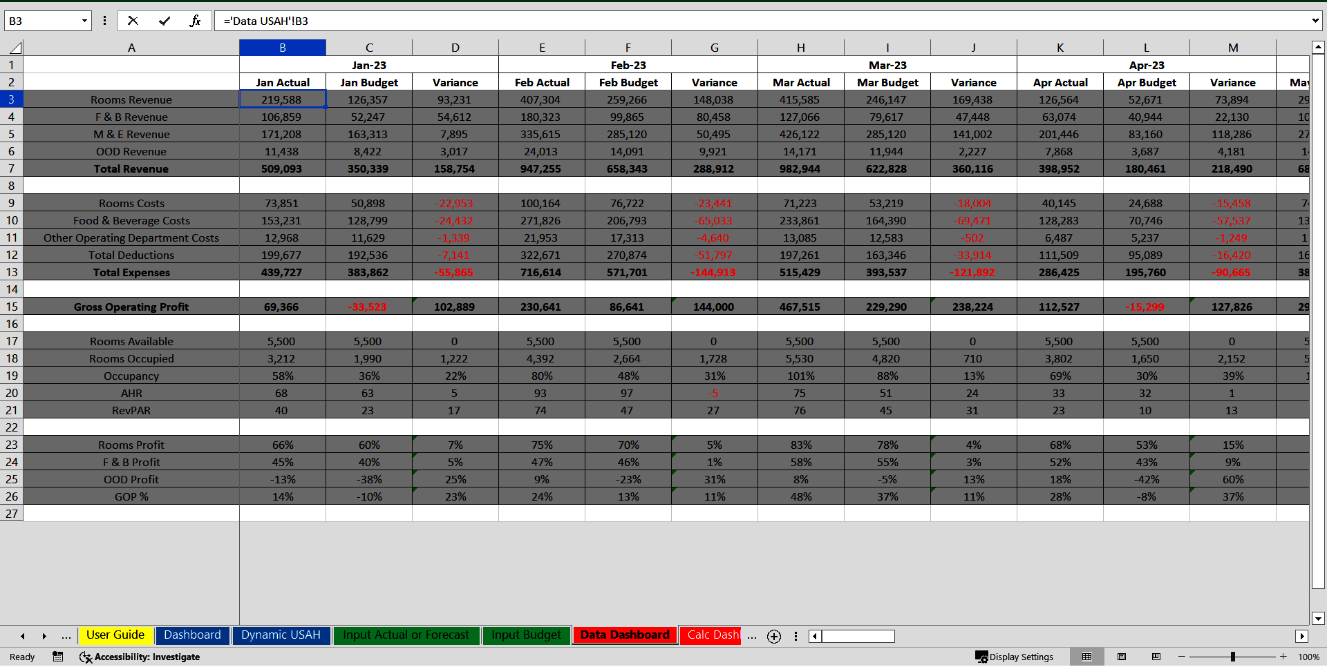 Interactive Hotel Profit & Loss Financial Dashboard (Excel template (XLSX)) Preview Image
