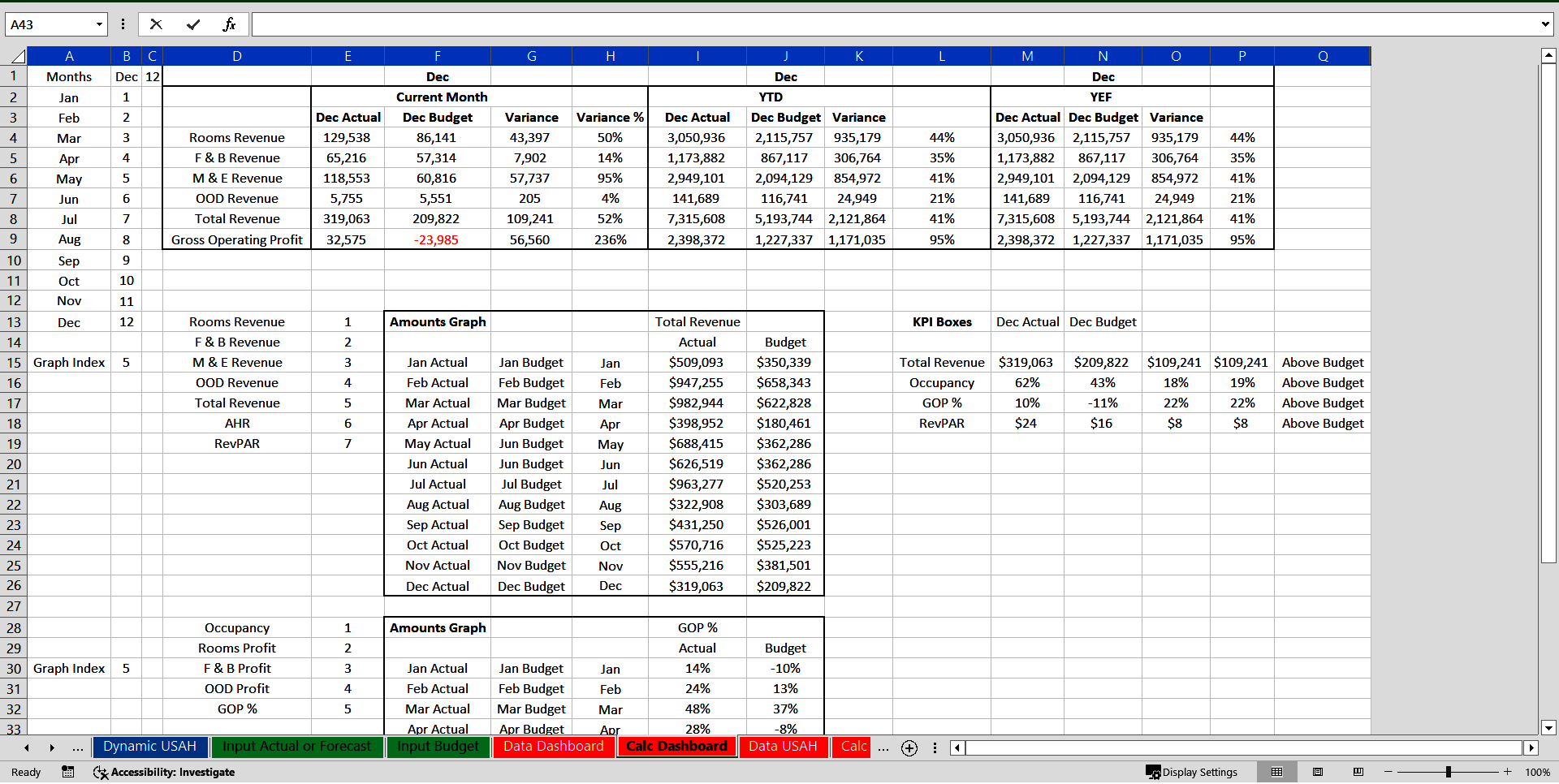 Interactive Hotel Profit & Loss Financial Dashboard (Excel template (XLSX)) Preview Image