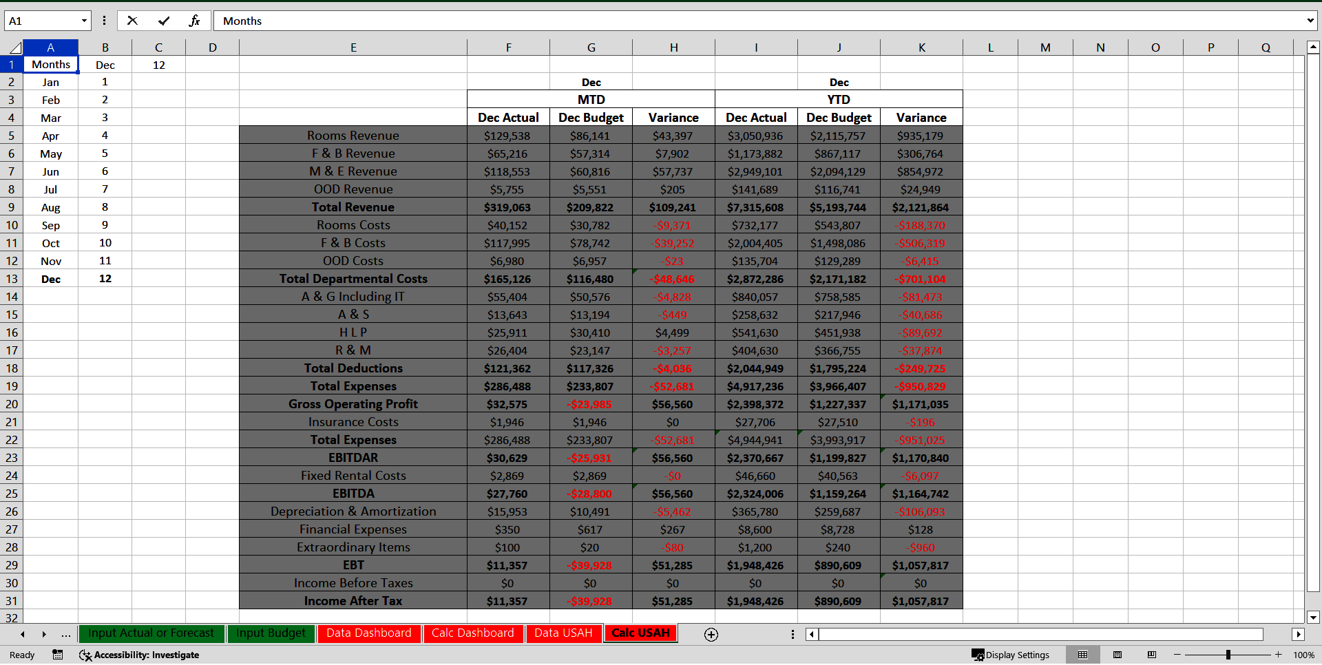 Interactive Hotel Profit & Loss Financial Dashboard (Excel template (XLSX)) Preview Image