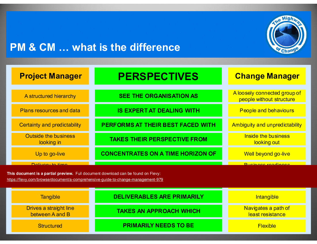 A Comprehensive Guide to Change Management (586-slide PPT PowerPoint presentation (PPT)) Preview Image