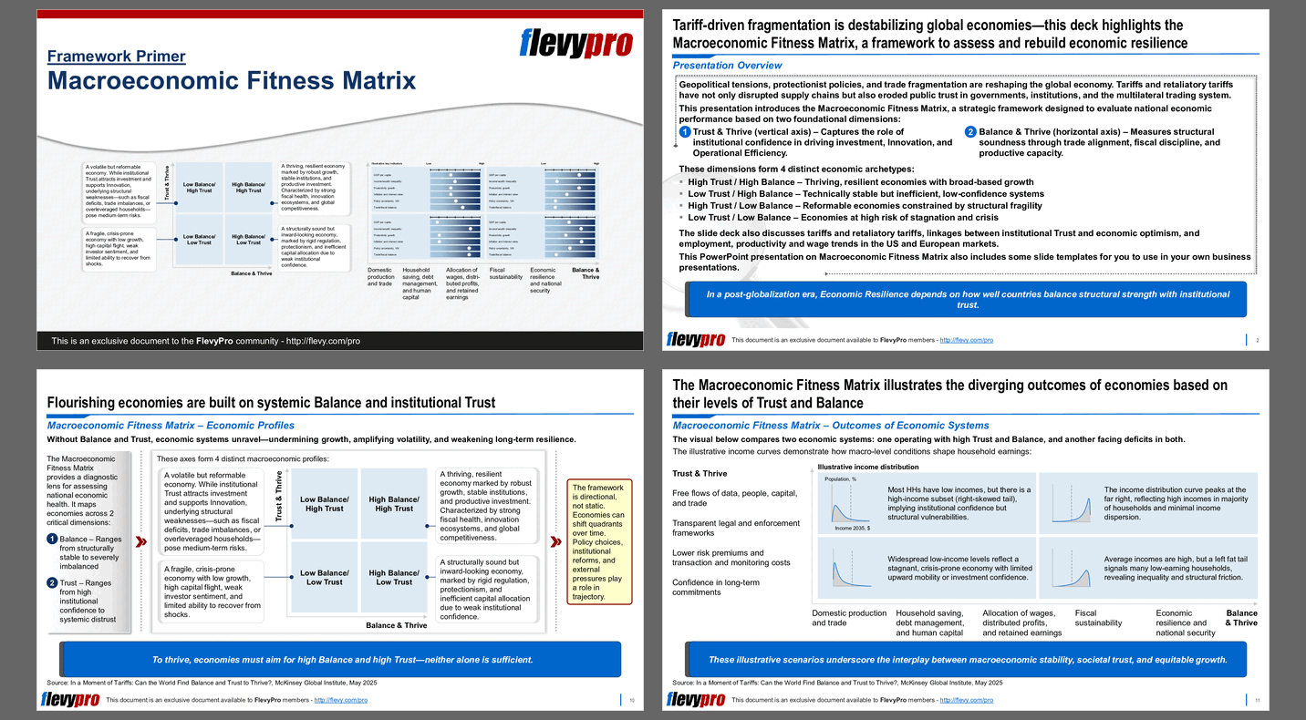 Macroeconomic Fitness Matrix (28-slide PPT PowerPoint presentation slide deck (PPTX)) Preview Image