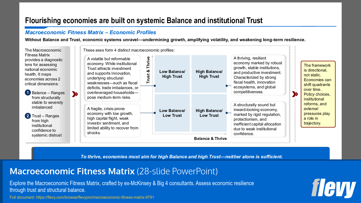 Macroeconomic Fitness Matrix (28-slide PPT PowerPoint presentation slide deck (PPTX)) Preview Image