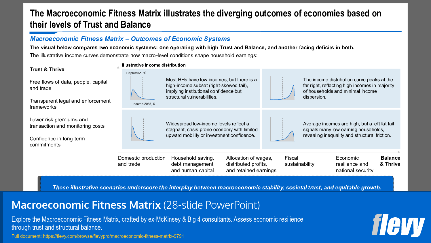 Macroeconomic Fitness Matrix (28-slide PPT PowerPoint presentation slide deck (PPTX)) Preview Image