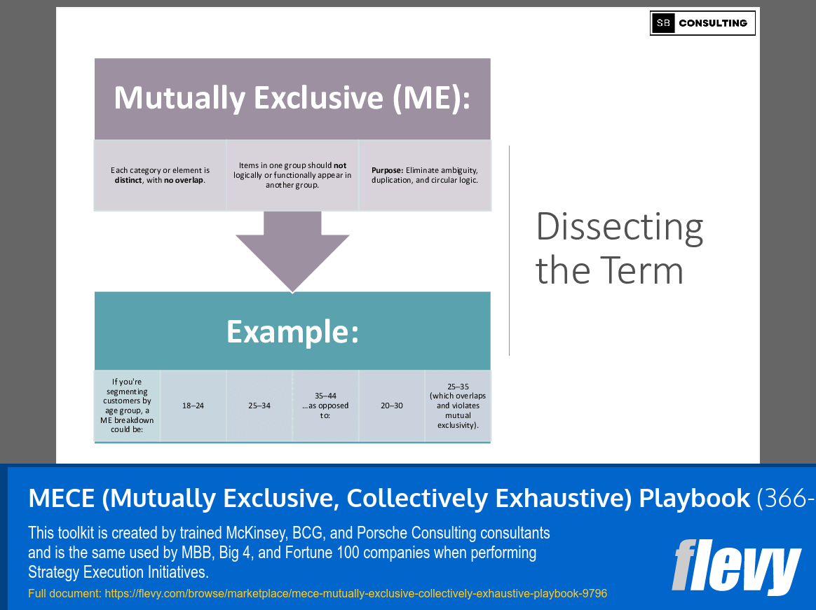 MECE (Mutually Exclusive, Collectively Exhaustive) Playbook (366-slide PPT PowerPoint presentation slide deck (PPTX)) Preview Image