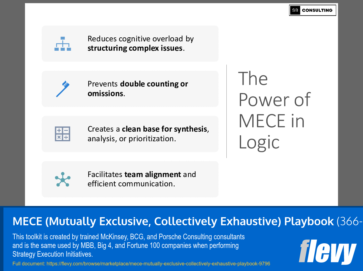 MECE (Mutually Exclusive, Collectively Exhaustive) Playbook (366-slide PPT PowerPoint presentation slide deck (PPTX)) Preview Image