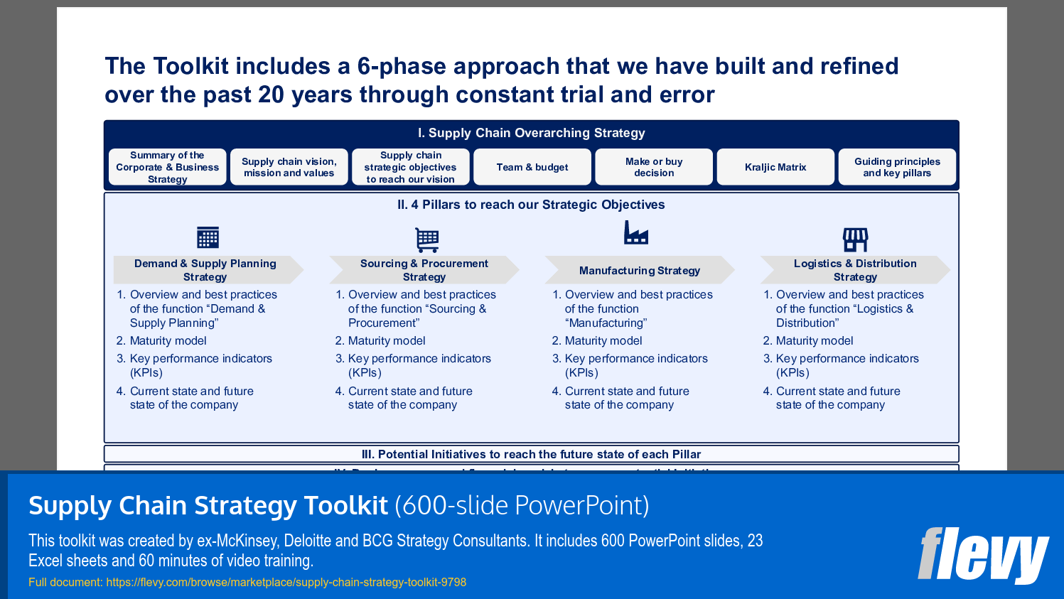 Structured Six-Phase Supply Chain Strategy Development Framework
