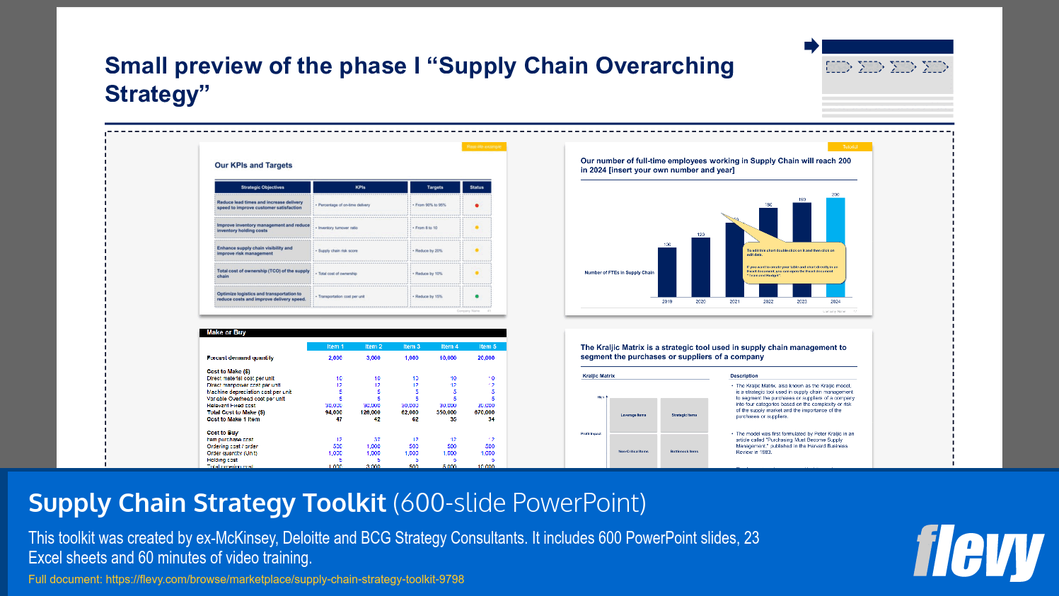Supply Chain Overhaul Strategy: Phase I Key Components and Metrics