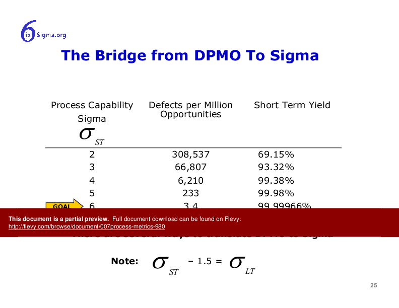 007_Process Metrics (41-slide PPT PowerPoint presentation (PPT)) Preview Image