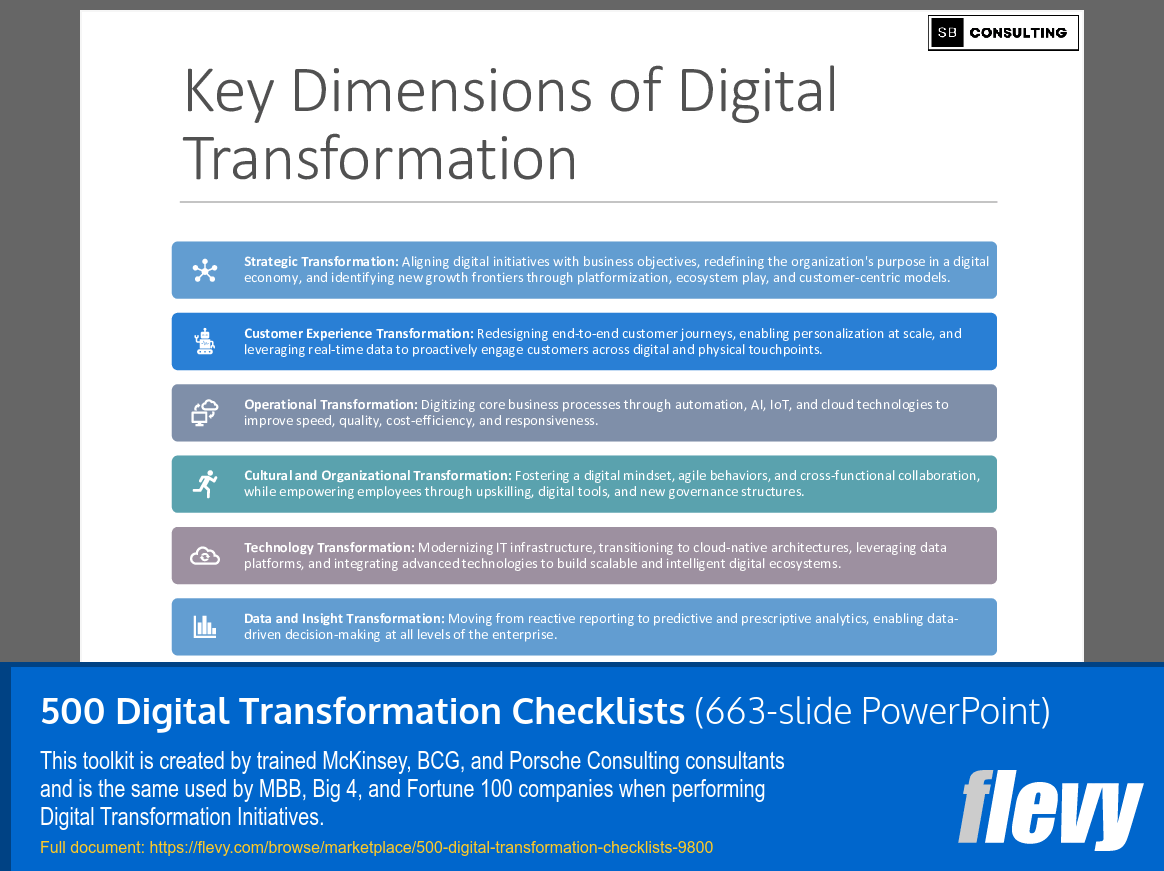 500 Digital Transformation Checklists (663-slide PPT PowerPoint presentation slide deck (PPTX)) Preview Image