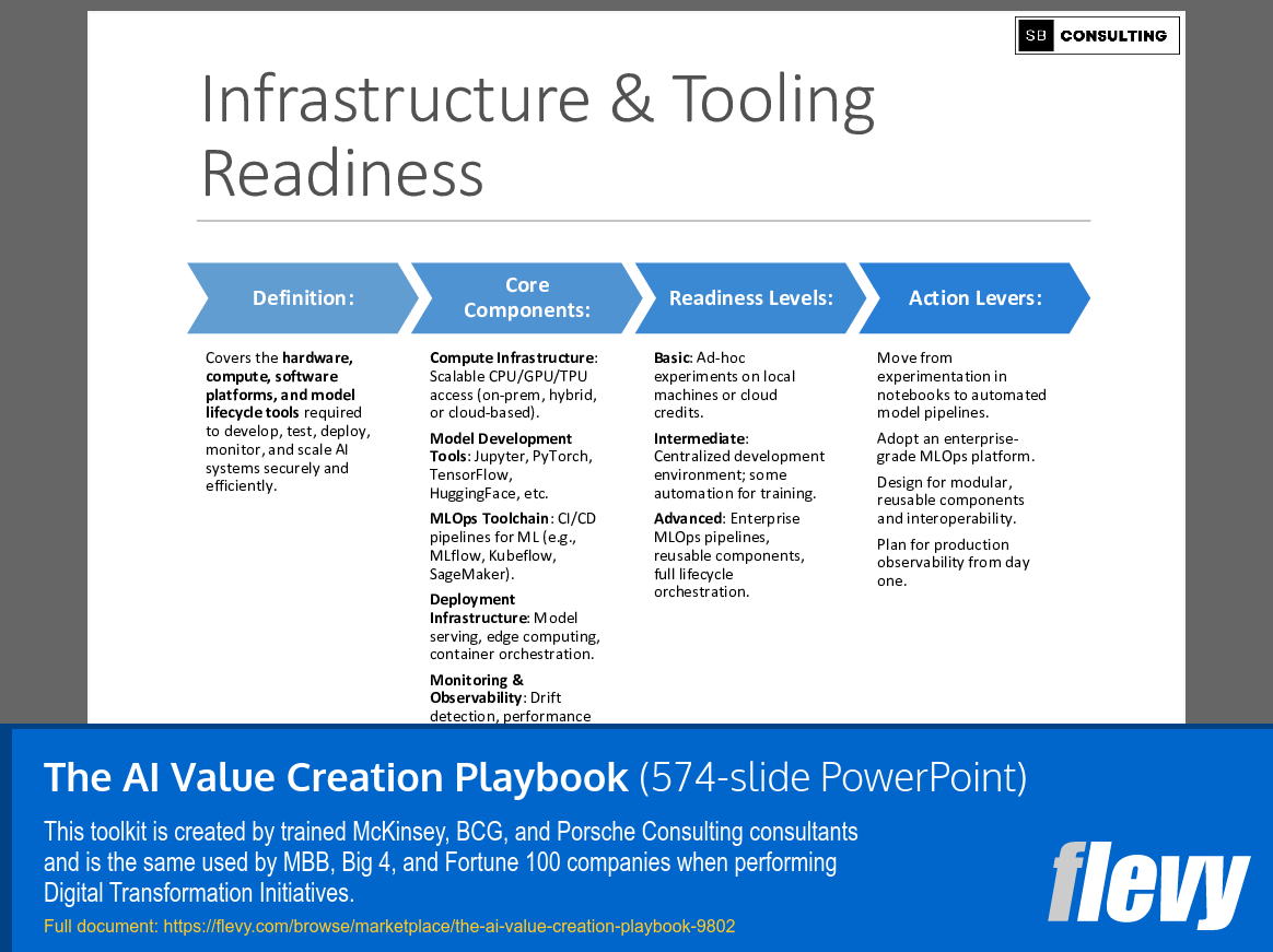 The AI Value Creation Playbook (574-slide PPT PowerPoint presentation slide deck (PPTX)) Preview Image