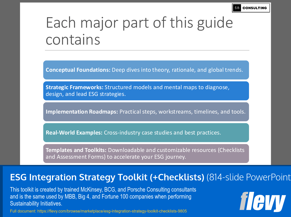 ESG Integration Strategy Toolkit (+Checklists) (814-slide PPT PowerPoint presentation slide deck (PPTX)) Preview Image