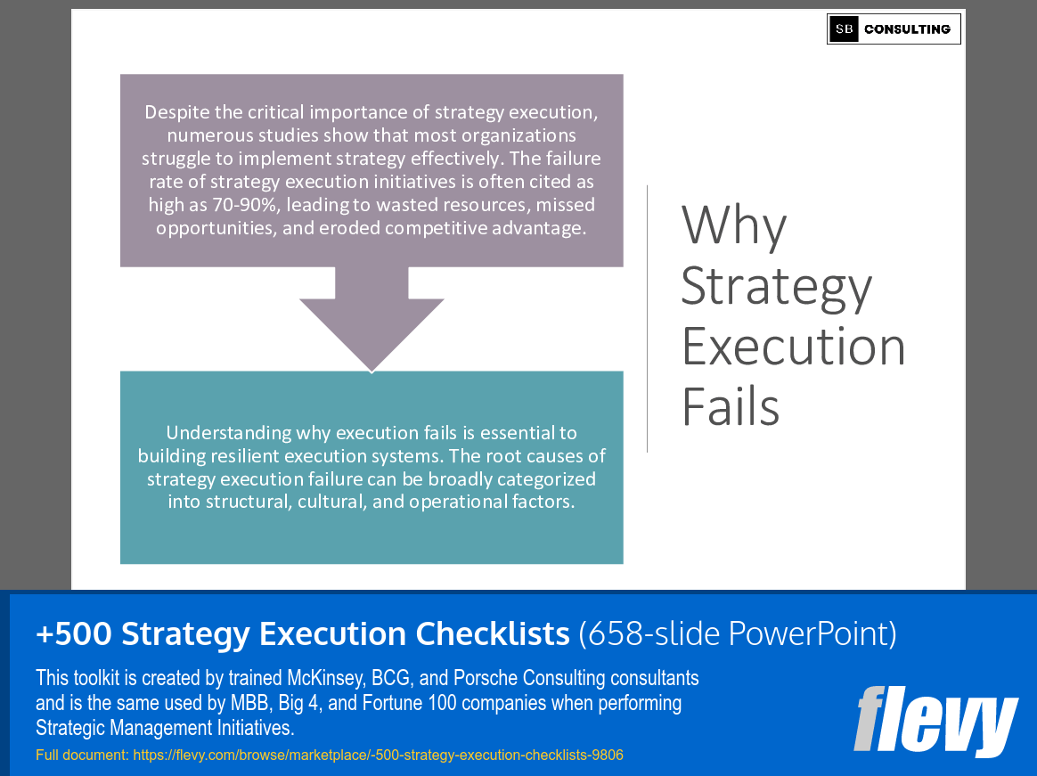 +500 Strategy Execution Checklists (658-slide PPT PowerPoint presentation slide deck (PPTX)) Preview Image