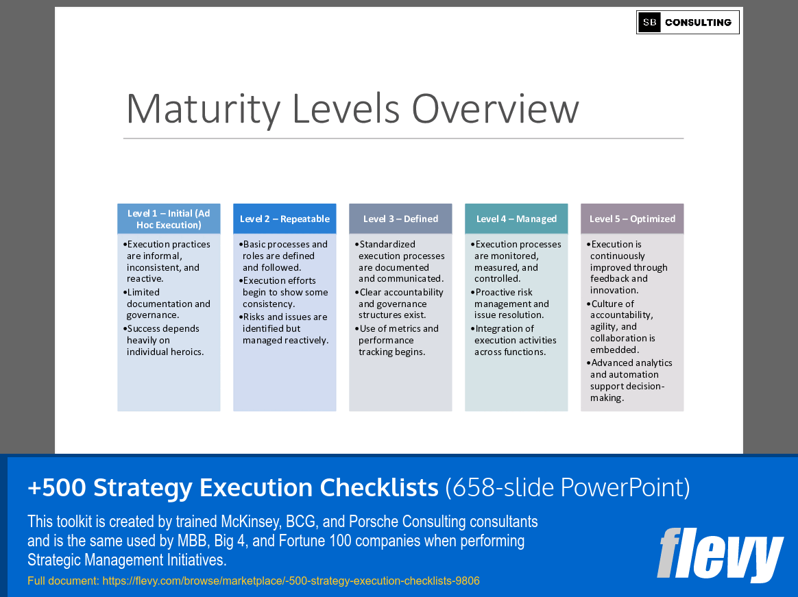 +500 Strategy Execution Checklists (658-slide PPT PowerPoint presentation slide deck (PPTX)) Preview Image