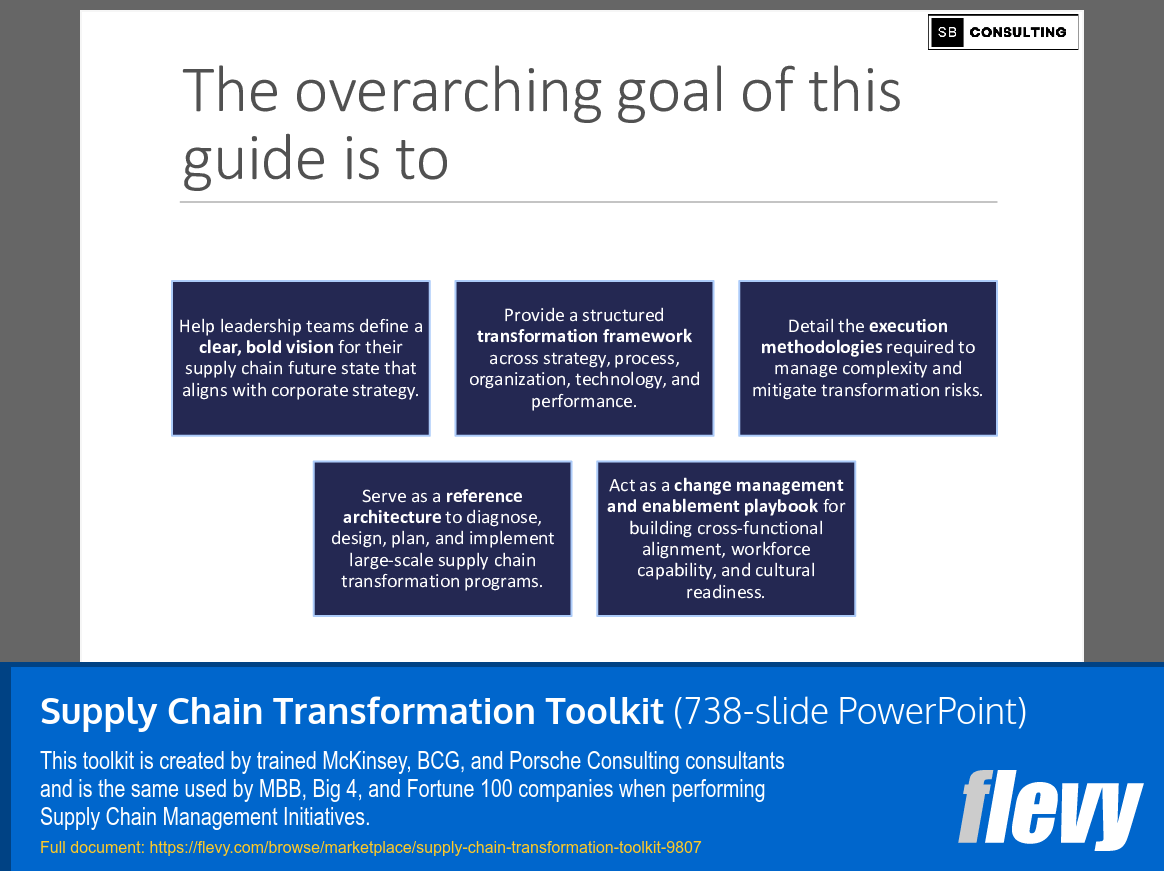 Supply Chain Transformation Toolkit (738-slide PPT PowerPoint presentation slide deck (PPTX)) Preview Image