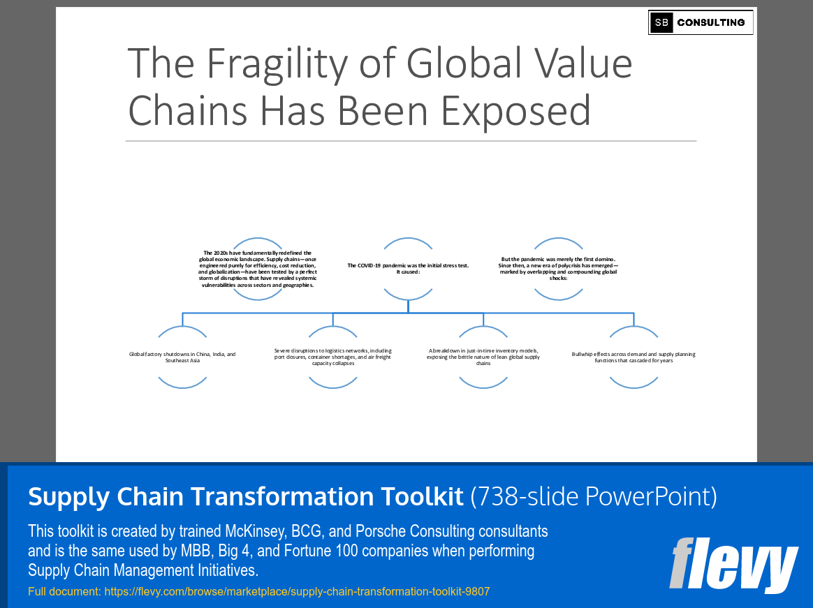 Supply Chain Transformation Toolkit (738-slide PPT PowerPoint presentation slide deck (PPTX)) Preview Image