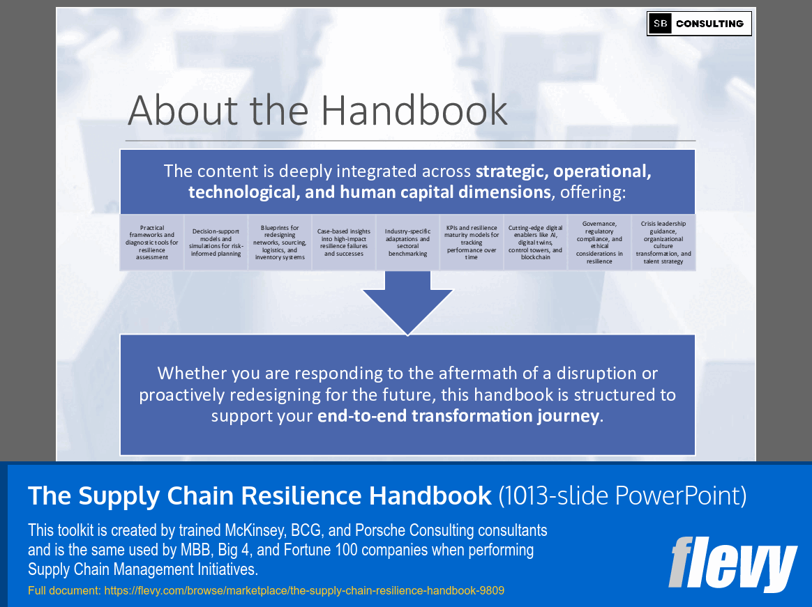 The Supply Chain Resilience Handbook (1013-slide PPT PowerPoint presentation slide deck (PPTX)) Preview Image