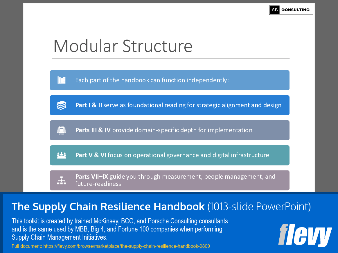 The Supply Chain Resilience Handbook (1013-slide PPT PowerPoint presentation slide deck (PPTX)) Preview Image