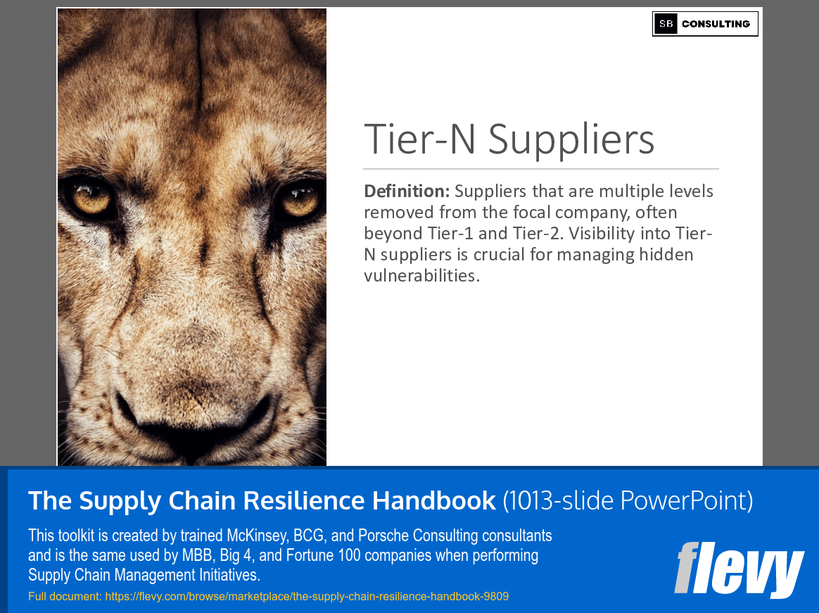 The Supply Chain Resilience Handbook (1013-slide PPT PowerPoint presentation slide deck (PPTX)) Preview Image