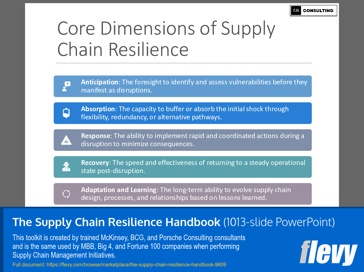 The Supply Chain Resilience Handbook (1013-slide PPT PowerPoint presentation slide deck (PPTX)) Preview Image