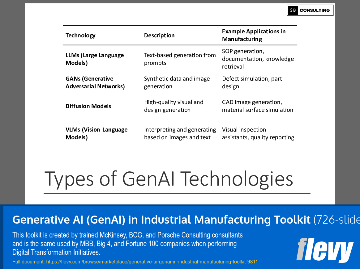 Generative AI (GenAI) in Industrial Manufacturing Toolkit (726-slide PPT PowerPoint presentation slide deck (PPTX)) Preview Image