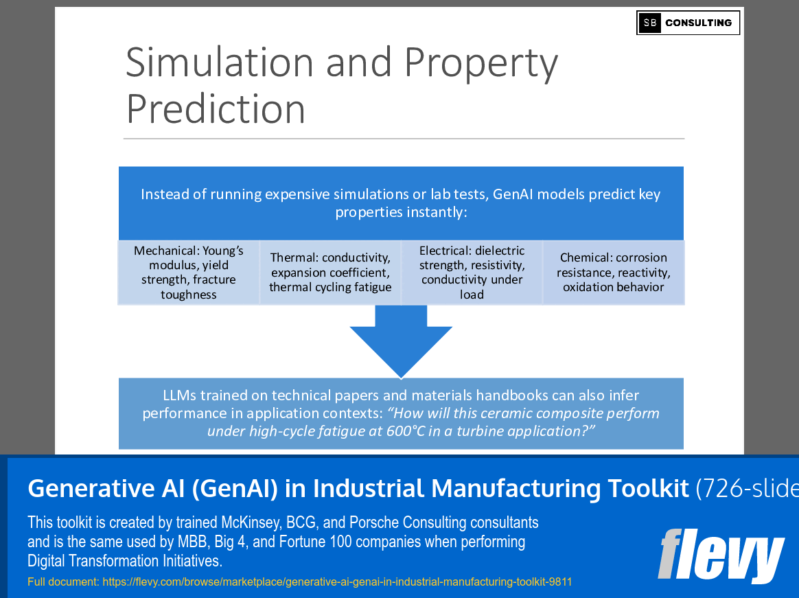 Generative AI (GenAI) in Industrial Manufacturing Toolkit (726-slide PPT PowerPoint presentation slide deck (PPTX)) Preview Image