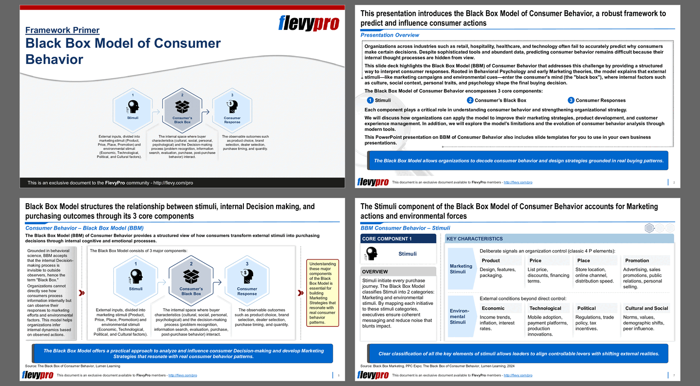 Black Box Model of Consumer Behavior (31-slide PPT PowerPoint presentation slide deck (PPTX)) Preview Image