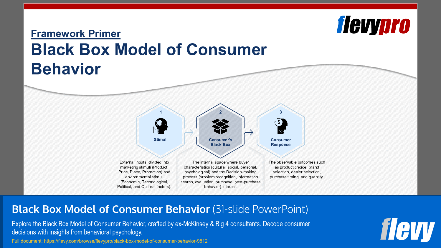 Black Box Model of Consumer Behavior (31-slide PPT PowerPoint presentation slide deck (PPTX)) Preview Image