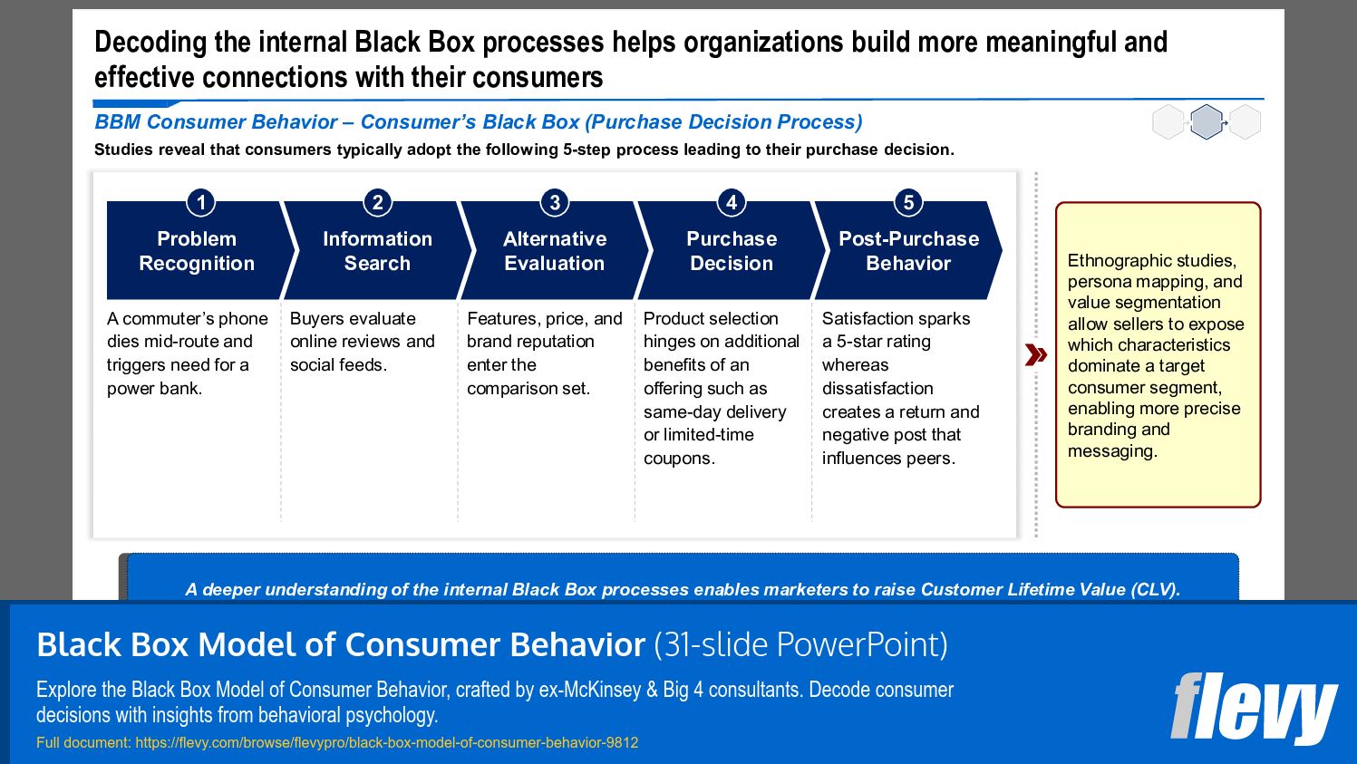 Black Box Model of Consumer Behavior (31-slide PPT PowerPoint presentation slide deck (PPTX)) Preview Image