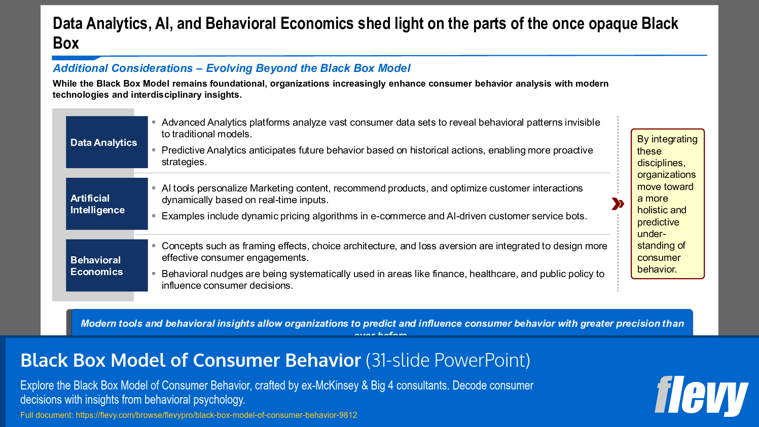 Integration of Data, AI, and Behavioral Economics in Consumer Insights