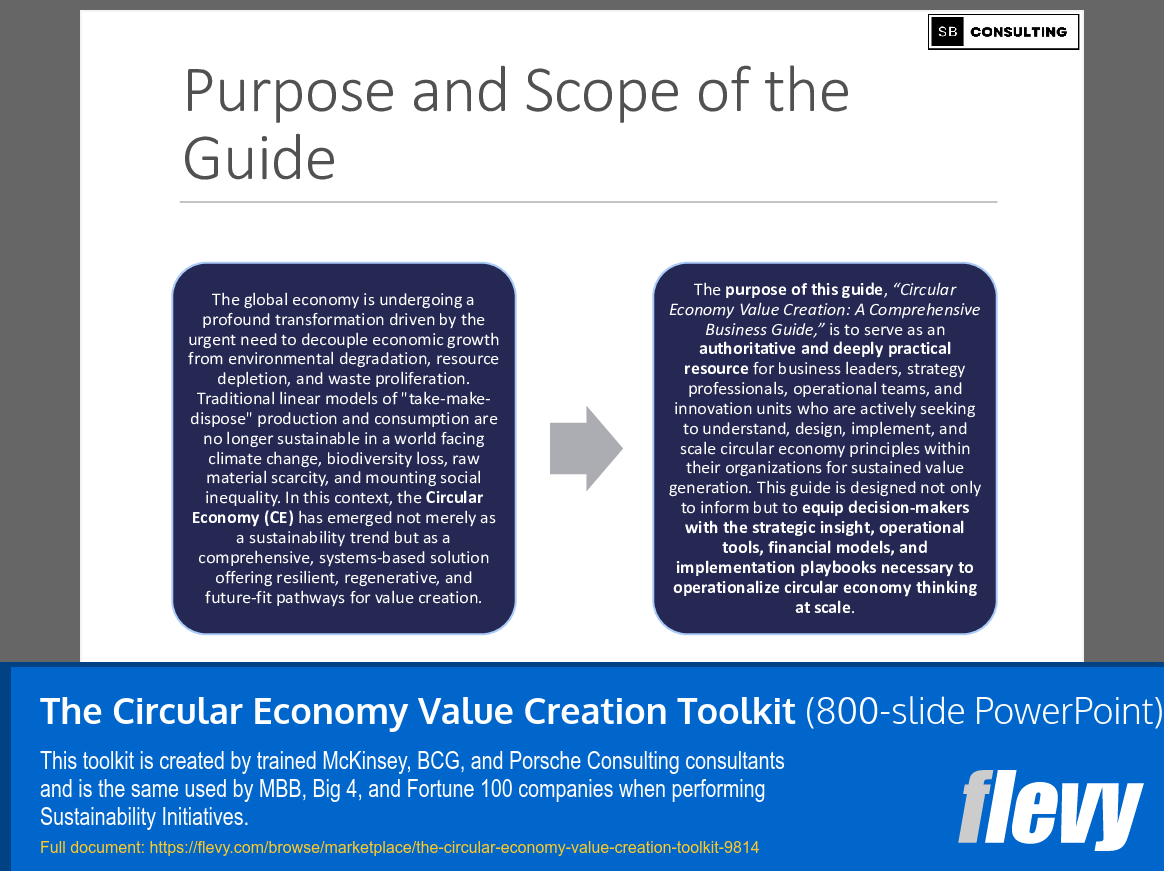 The Circular Economy Value Creation Toolkit (800-slide PPT PowerPoint presentation slide deck (PPTX)) Preview Image