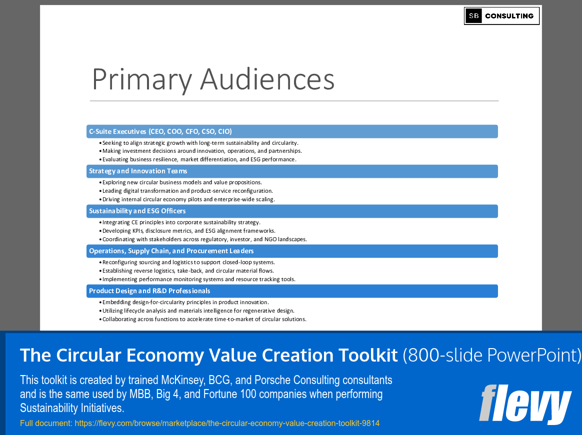 The Circular Economy Value Creation Toolkit (800-slide PPT PowerPoint presentation slide deck (PPTX)) Preview Image