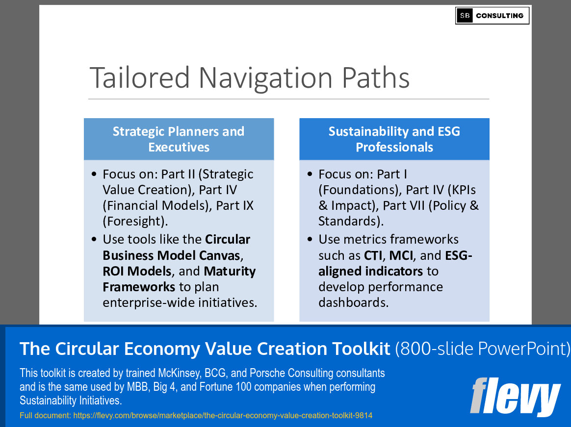 The Circular Economy Value Creation Toolkit (800-slide PPT PowerPoint presentation slide deck (PPTX)) Preview Image