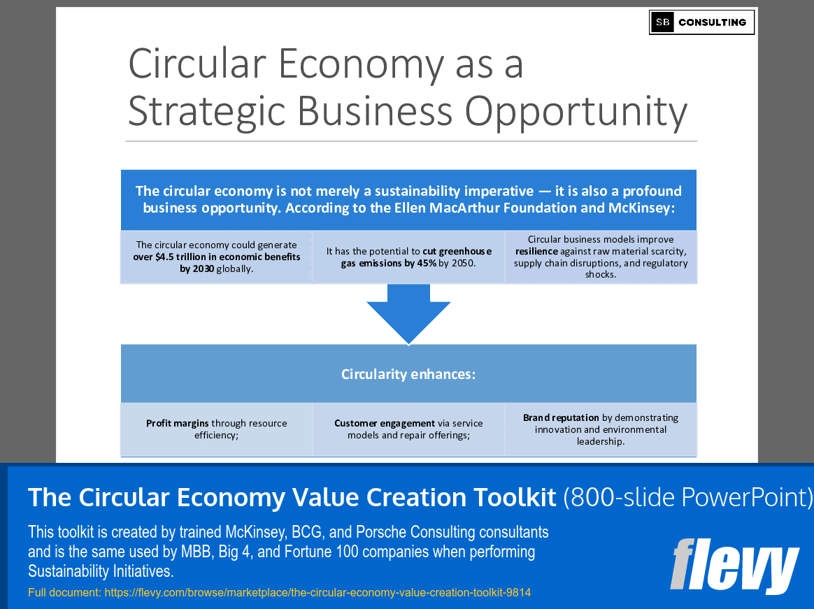 The Circular Economy Value Creation Toolkit (800-slide PPT PowerPoint presentation slide deck (PPTX)) Preview Image