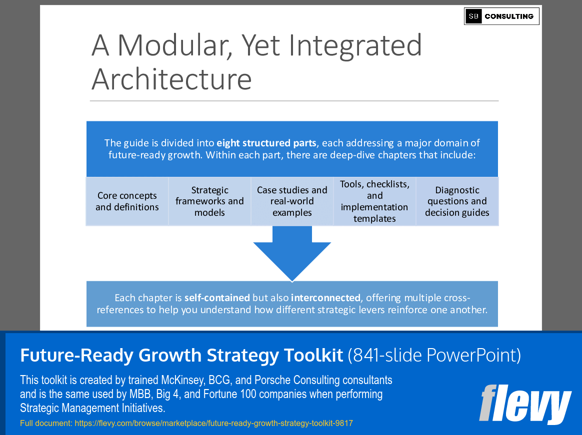 Future-Ready Growth Strategy Toolkit (841-slide PPT PowerPoint presentation slide deck (PPTX)) Preview Image